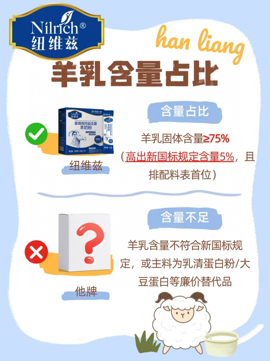 羊奶有哪些好处吗?为什么要选择纽维兹?